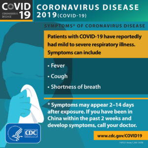 COVID-19 Symptoms Infographic